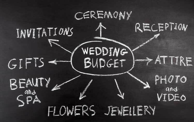 Wedding Venue Budget 